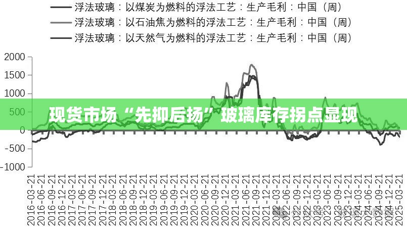现货市场“先抑后扬”玻璃库存拐点显现