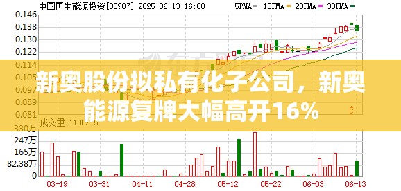 新奥股份拟私有化子公司，新奥能源复牌大幅高开16%