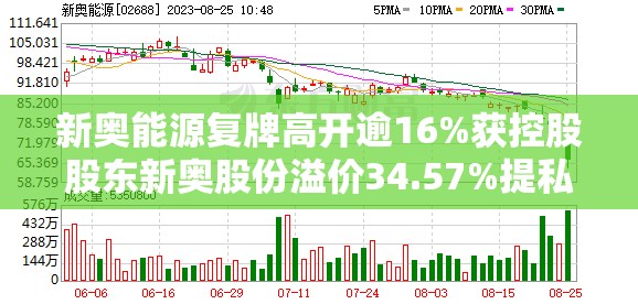 新奥能源复牌高开逾16%获控股股东新奥股份溢价34.57%提私有化