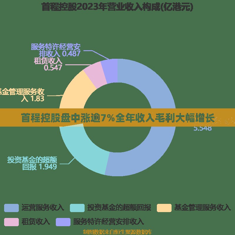 毛明亮