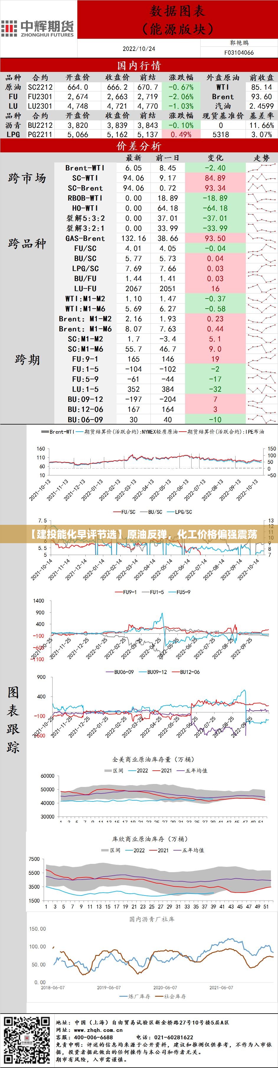 【建投能化早评节选】原油反弹，化工价格偏强震荡