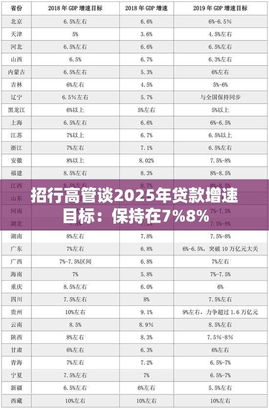 招行高管谈2025年贷款增速目标：保持在7%8%