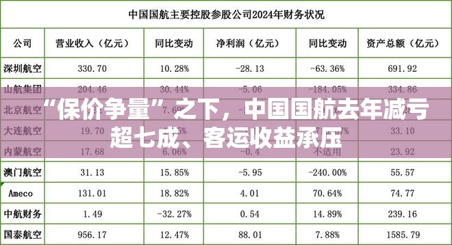 “保价争量”之下，中国国航去年减亏超七成、客运收益承压
