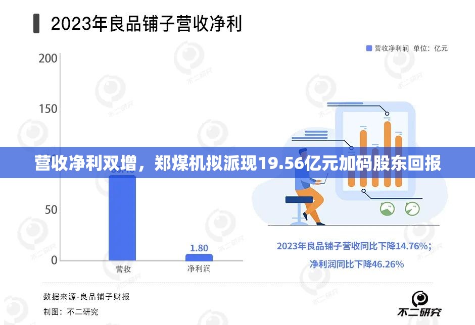 营收净利双增，郑煤机拟派现19.56亿元加码股东回报