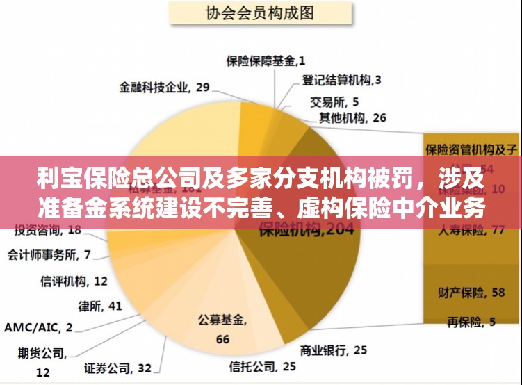 利宝保险总公司及多家分支机构被罚，涉及准备金系统建设不完善、虚构保险中介业务套取费用等