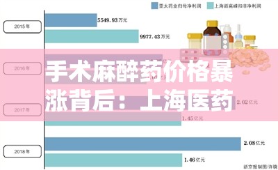 手术麻醉药价格暴涨背后：上海医药旗下公司等三家药企合谋抬价21倍