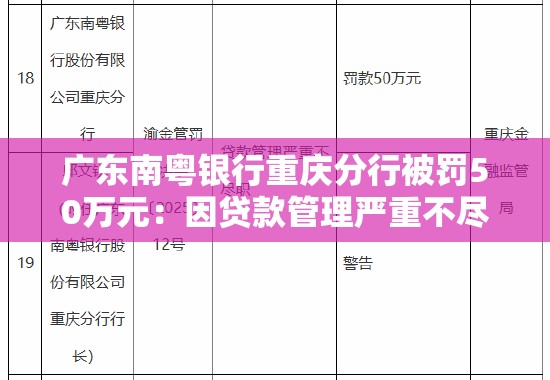 广东南粤银行重庆分行被罚50万元：因贷款管理严重不尽职