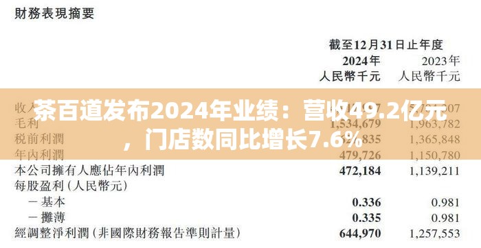 茶百道发布2024年业绩：营收49.2亿元，门店数同比增长7.6%