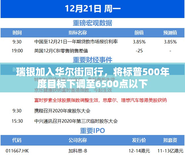 瑞银加入华尔街同行，将标普500年度目标下调至6500点以下