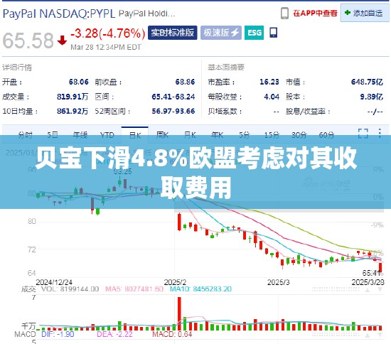 贝宝下滑4.8%欧盟考虑对其收取费用
