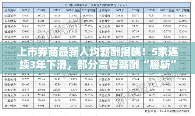 上市券商最新人均薪酬揭晓！5家连续3年下滑，部分高管薪酬“腰斩”