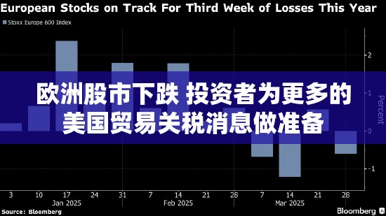 欧洲股市下跌 投资者为更多的美国贸易关税消息做准备