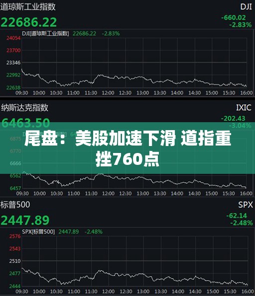 尾盘：美股加速下滑 道指重挫760点