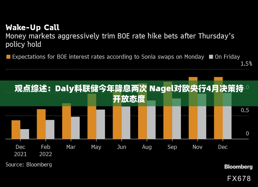 观点综述：Daly料联储今年降息两次 Nagel对欧央行4月决策持开放态度
