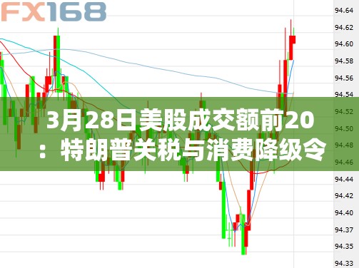 3月28日美股成交额前20：特朗普关税与消费降级令Lululemon大跌14%