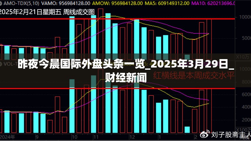 昨夜今晨国际外盘头条一览_2025年3月29日_财经新闻