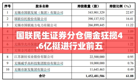 国联民生证券分仓佣金狂揽4.6亿挺进行业前五