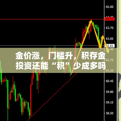 金价涨，门槛升，积存金投资还能“积”少成多吗