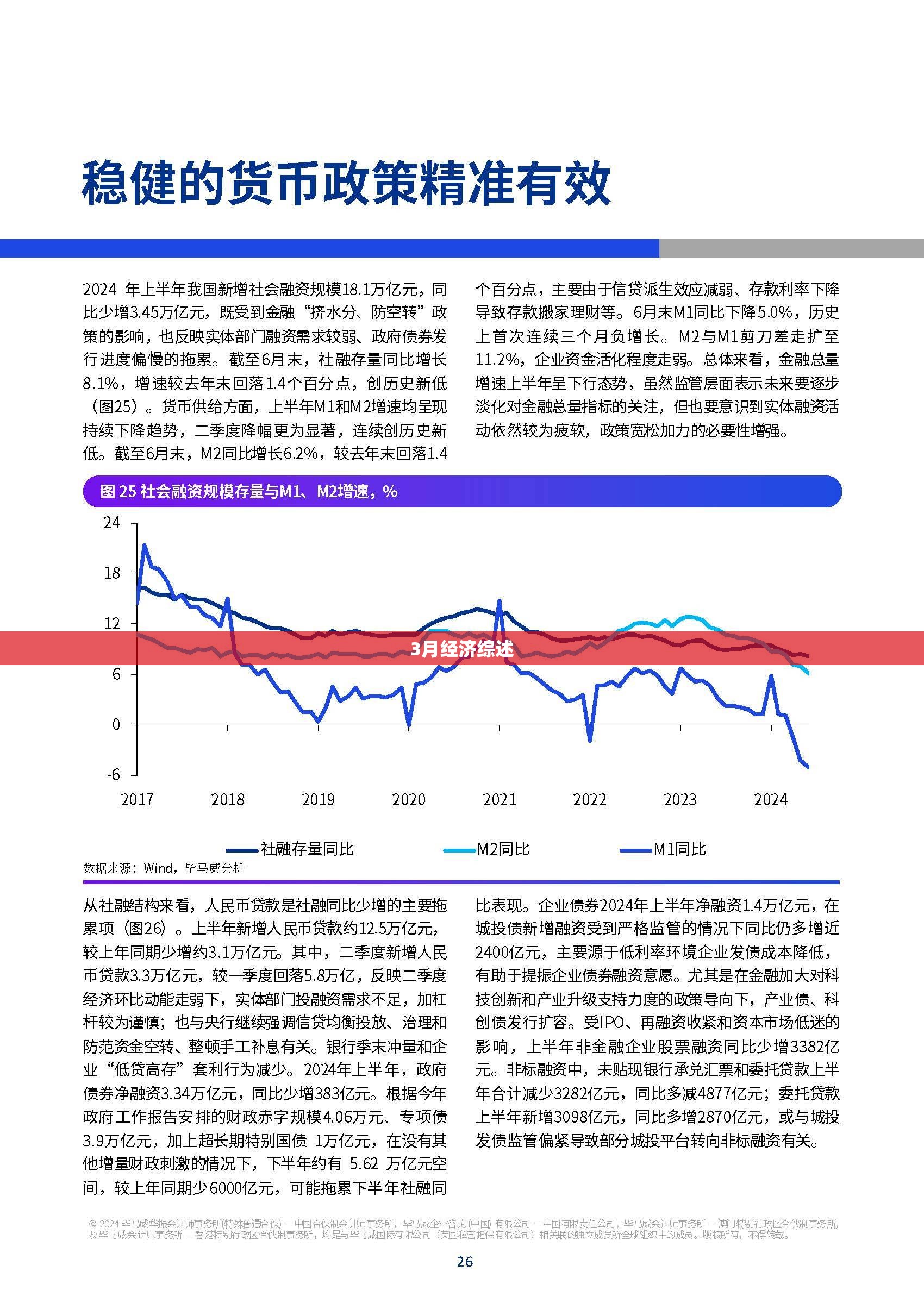 3月经济综述
