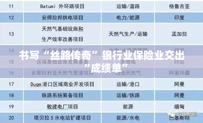 书写“丝路传奇”银行业保险业交出“成绩单”