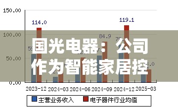 弓高畅