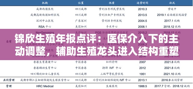 锦欣生殖年报点评：医保介入下的主动调整，辅助生殖龙头进入结构重塑