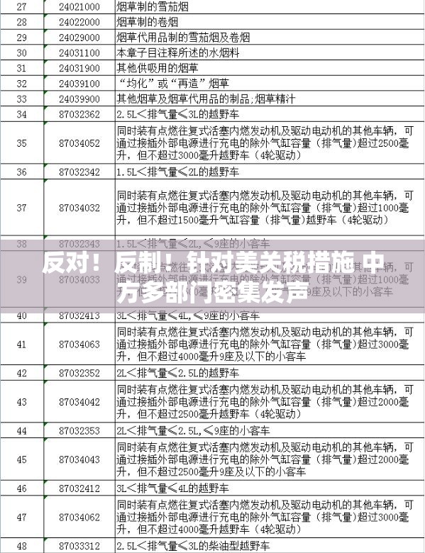 反对！反制！针对美关税措施 中方多部门密集发声