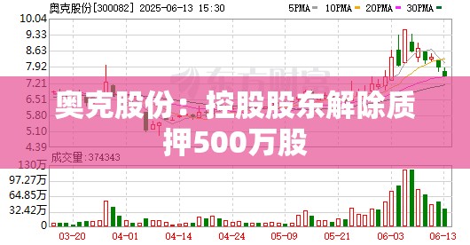 奥克股份：控股股东解除质押500万股
