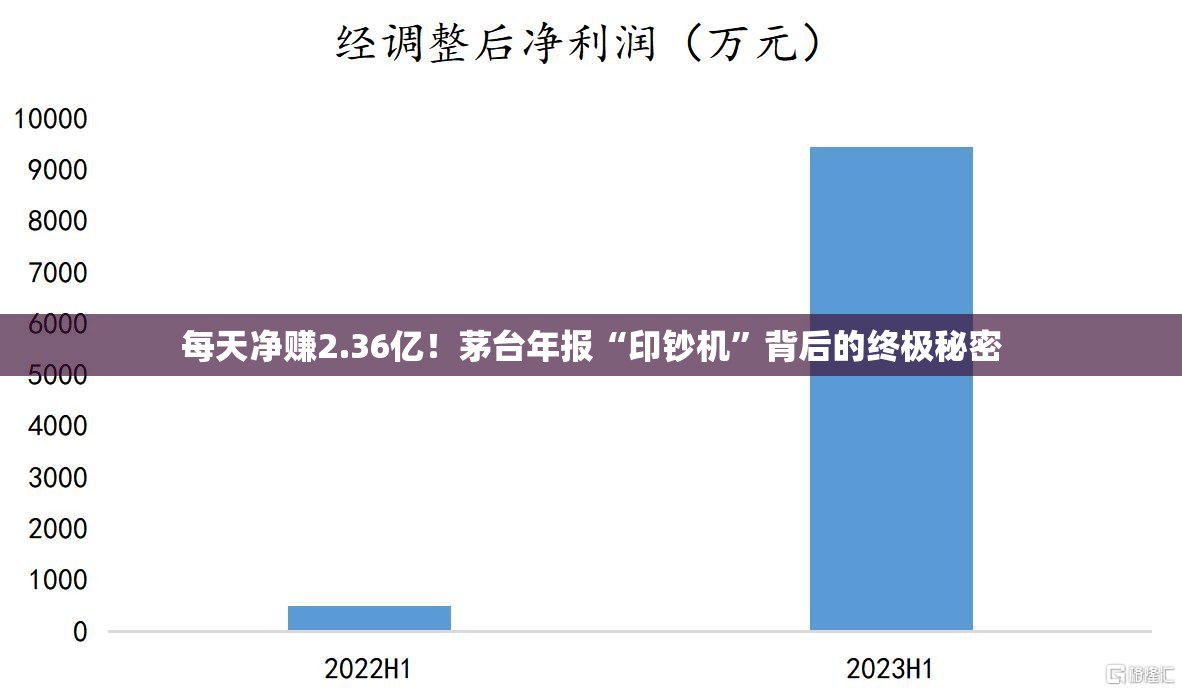 每天净赚2.36亿！茅台年报“印钞机”背后的终极秘密