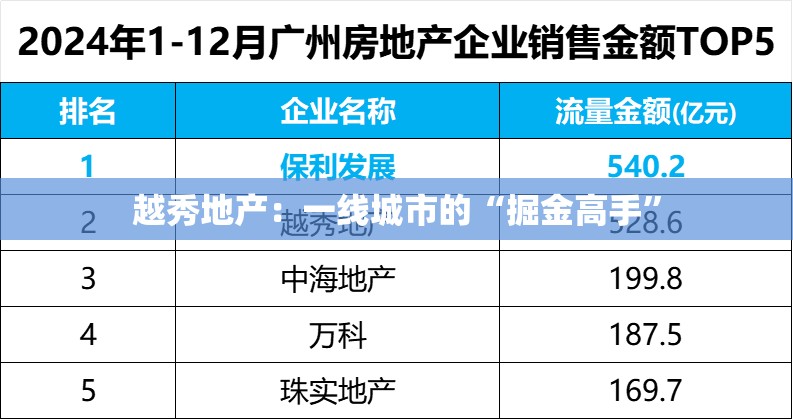 越秀地产：一线城市的“掘金高手”