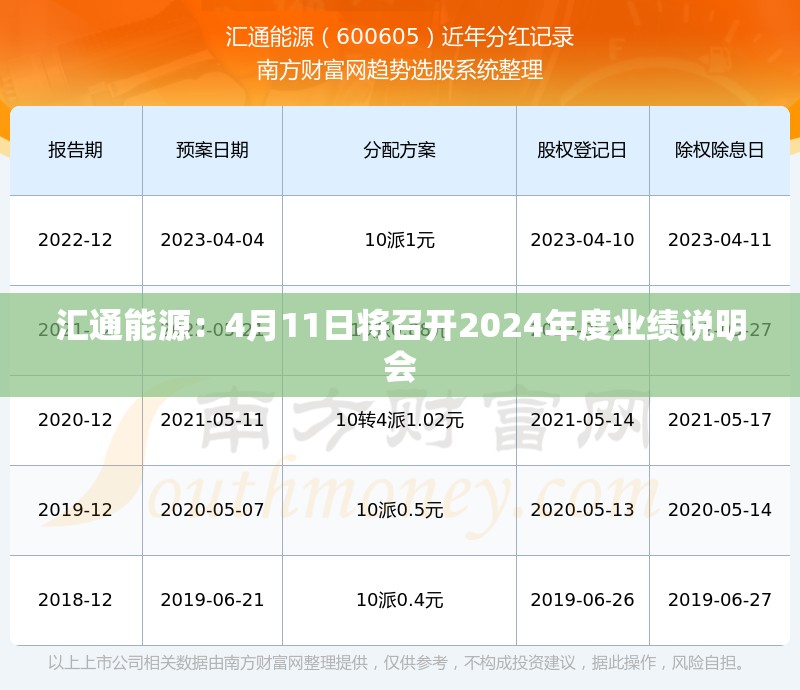 汇通能源：4月11日将召开2024年度业绩说明会