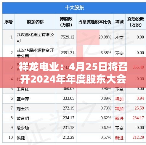 祥龙电业：4月25日将召开2024年年度股东大会