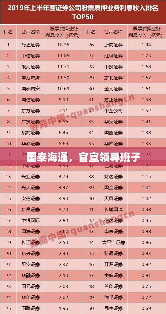 国泰海通，官宣领导班子