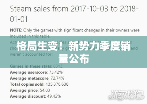格局生变！新势力季度销量公布