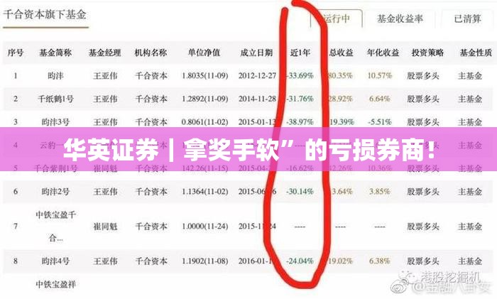 华英证券｜拿奖手软”的亏损券商！