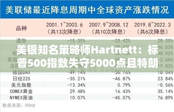 美银知名策略师Hartnett：标普500指数失守5000点且特朗普支持率下降，将是“全仓”买入时机