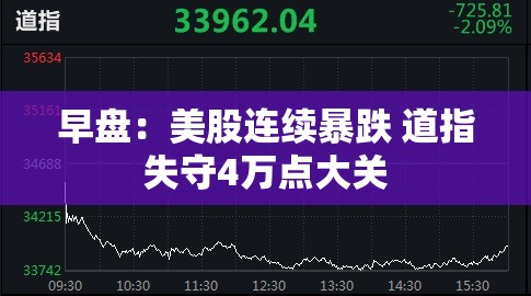 早盘：美股连续暴跌 道指失守4万点大关