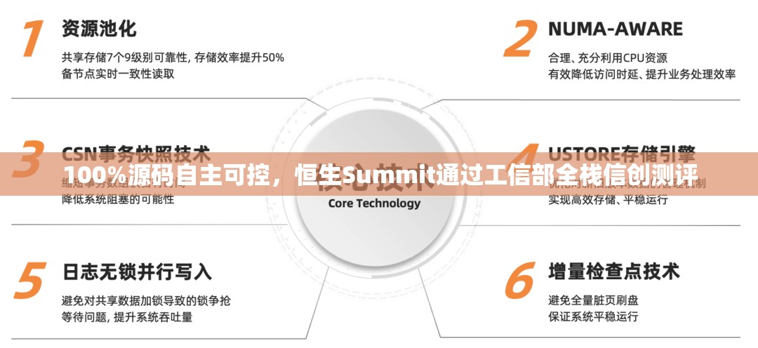 100%源码自主可控，恒生Summit通过工信部全栈信创测评