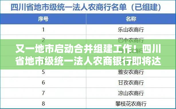 又一地市启动合并组建工作！四川省地市级统一法人农商银行即将达到14家