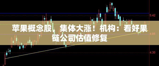 苹果概念股，集体大涨！机构：看好果链公司估值修复