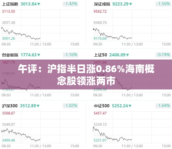 午评：沪指半日涨0.86%海南概念股领涨两市
