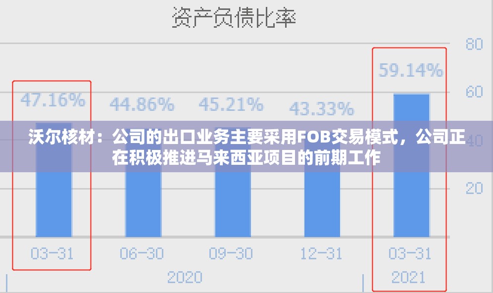 沃尔核材：公司的出口业务主要采用FOB交易模式，公司正在积极推进马来西亚项目的前期工作