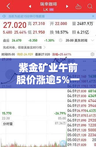紫金矿业午前股价涨逾5%一季度业绩再创新高