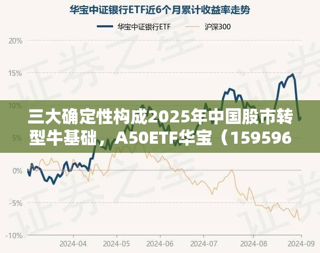 三大确定性构成2025年中国股市转型牛基础，A50ETF华宝（159596）实现5连涨
