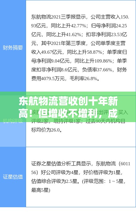 东航物流营收创十年新高！但增收不增利，成本控制堪忧