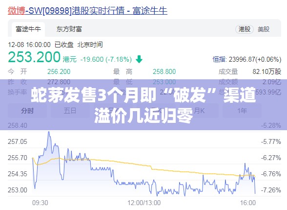 蛇茅发售3个月即“破发”渠道溢价几近归零
