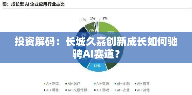 投资解码：长城久嘉创新成长如何驰骋AI赛道？