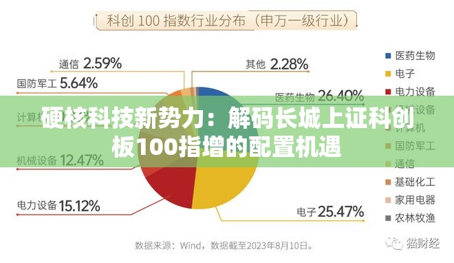 硬核科技新势力：解码长城上证科创板100指增的配置机遇