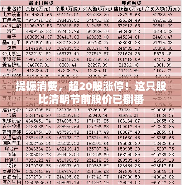 提振消费，超20股涨停！这只股比清明节前股价已翻番