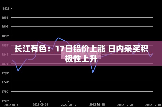 长江有色：17日铝价上涨 日内采买积极性上升